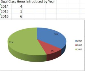 dual_class_heros_pie_chart_maa