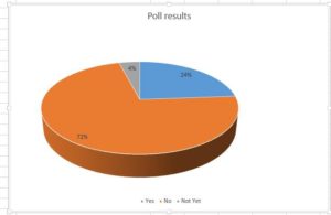 maa_poll_results_for_level_16